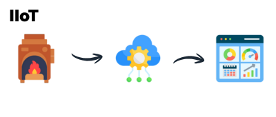 visualys- A graphic showing a fireplace, an arrow pointing to a cloud with gears and cables, then another arrow leading to a data dashboard with charts and graphs.